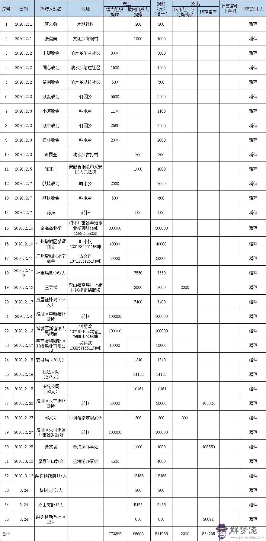 疫情防控期間員工登記表:疫情防控期間卡表用戶會停電嗎,交電費的地方沒有人呢?