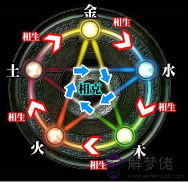 八字用取用表:八字用取用表