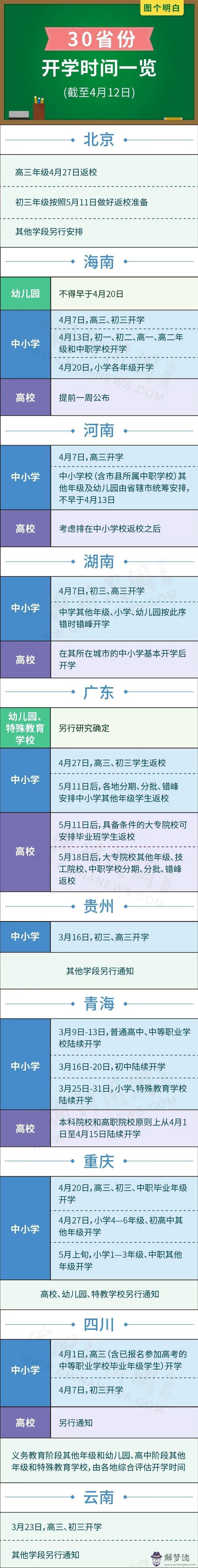 河南省2020年開學時間:2020年學生啥時候開學河南省?
