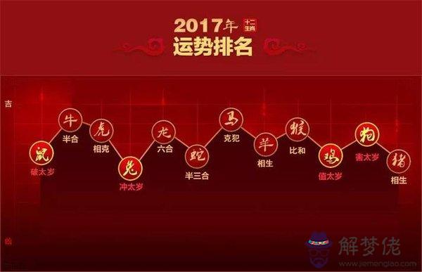 84年屬什麼生肖配對：84年生肖屬鼠的和什麼屬相配對