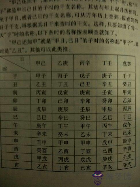 知道自己的八字了怎麼算:怎麼知道自己的八字?