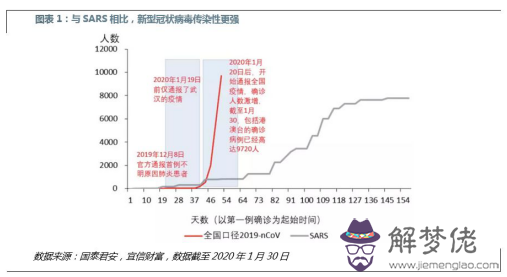 2020疫情什麼時候開學:商丘第二中2020疫情高中部什麼時間開學?