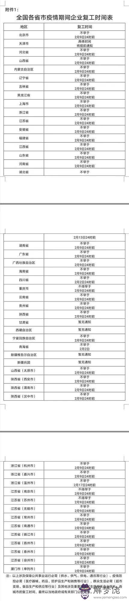 全國疫情解除各地時間表:中國建設銀行的上班時間表