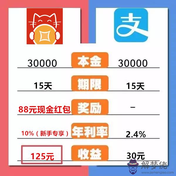 2020年我余額寶存了8200塊錢怎麼每天只有0.35元利息?
