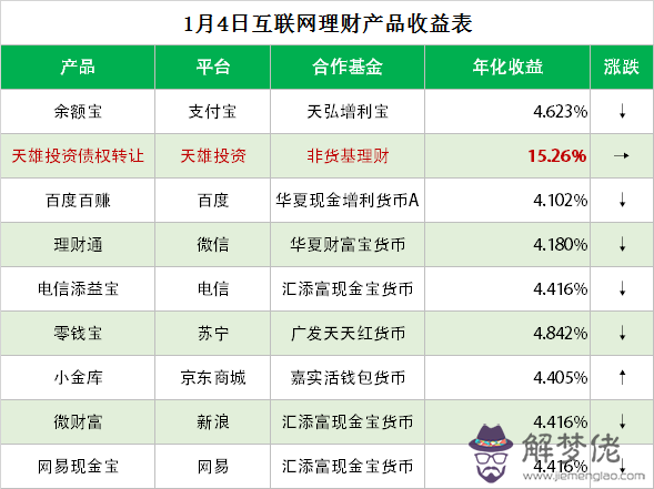 為什麼2020年余額寶收益越來越低,現在存5萬,才2塊錢一天?
