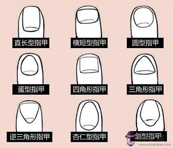 一張圖看出性格:從這張圖可以看出這三人的性格分別是什麼樣的?