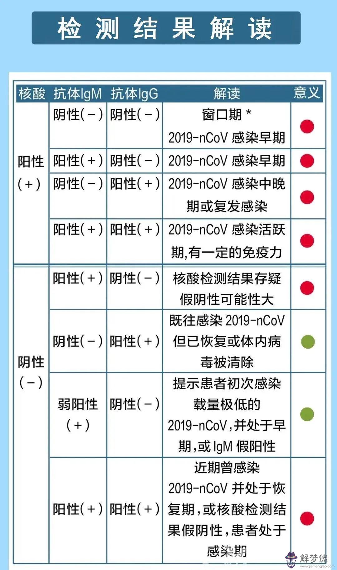 有人去醫院做過核酸檢查嗎?具體是怎麼檢查呢?收...