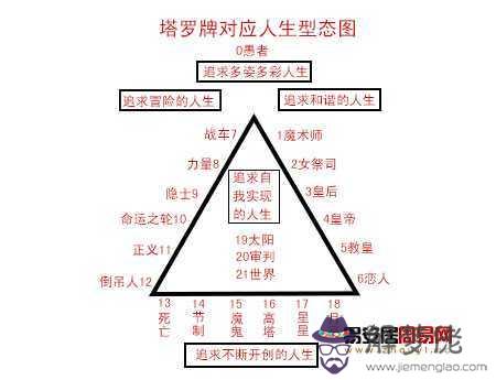 個人姻緣測試免費不要付費的:免費測試婚姻能過多久