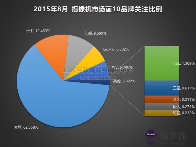 2020幾月開始人口普查:2015人口普查是幾月份開始
