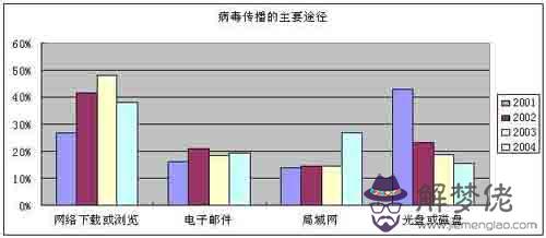 全國實時疫情什麼時候過去:就現在疫情形勢而言,全國大學生開學預計是什麼時候呢?