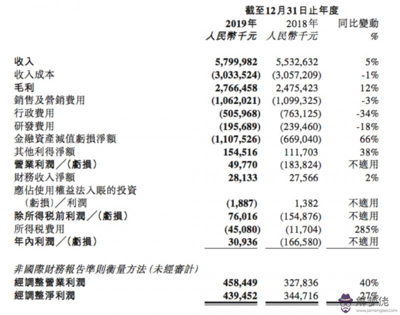 女友天天看星座運勢,我說她幼稚,她還跟我生氣,...