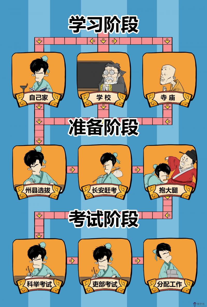 姓名配對免費測試兩人關系:姓名配對測試兩人關系楊舒君朱森林