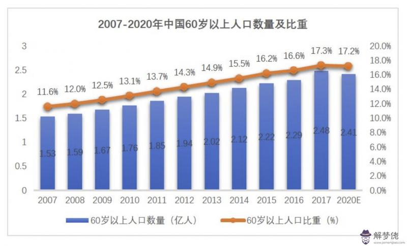中國人口大省排名2020:2020年中國人口最多的?