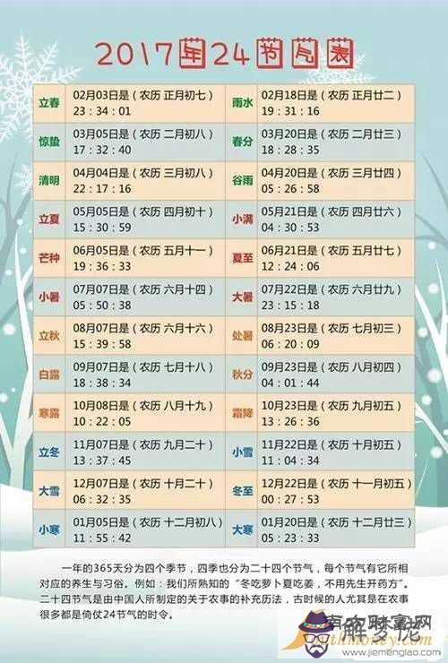 二十四節氣表:二十四節氣表中,上半年來六廿一,下半年是八廿三 是什麼意思