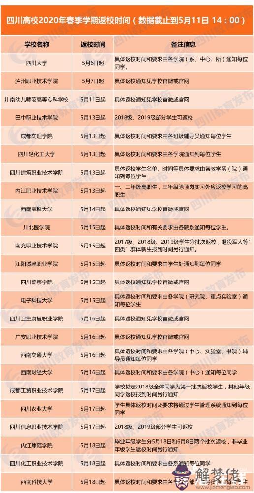 2020年小學六年級什麼時候開學?山東小學六年級什麼時候開學