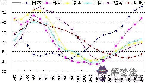 人口紅利消失的利弊:我國人口紅利消失會給我國經濟帶來什麼影響