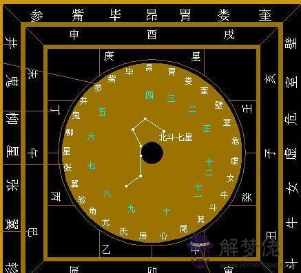 小六壬看姻緣從哪起卦:小六壬為何不從年份起卦
