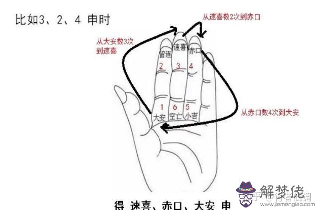 小六壬看姻緣從哪起卦:用小六壬算癔病如何起卦