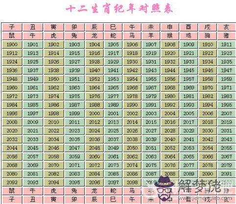 出生時間查五行免費:出生日期查詢五行