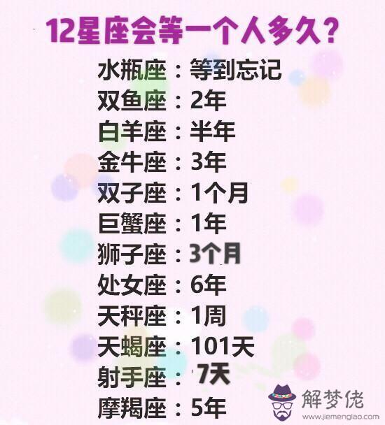 星座婚姻配對查詢:十二星座中各個星座的十二星座配對表?