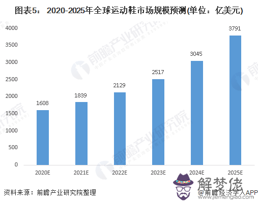 2020年人口超過中國:現在人口是多少?預計到2020年,中國人口是多少?