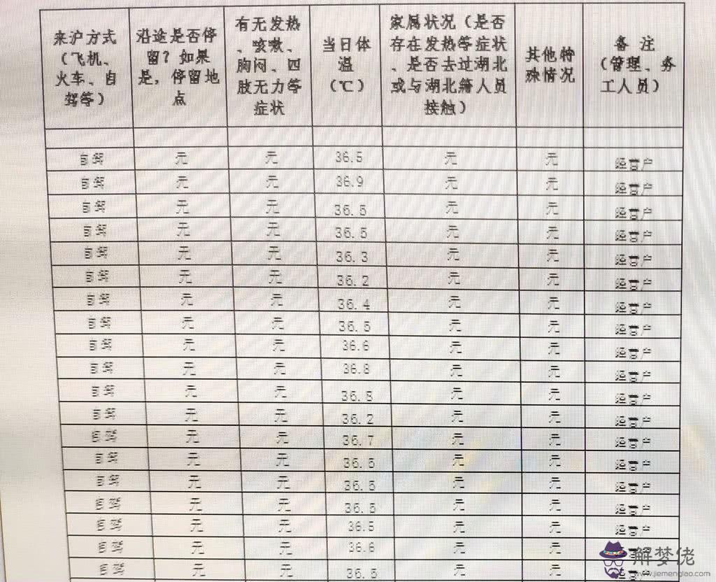 外來人員體溫測量登記本模板:進場人員體溫測量登記表