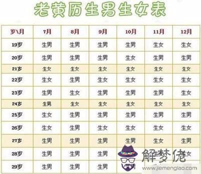 比清宮表還準的表:清宮表和生男生女口訣準不準