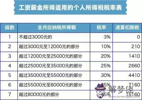2020年新個稅稅率表:2019年最新工資個人所得稅稅率表是怎樣的?