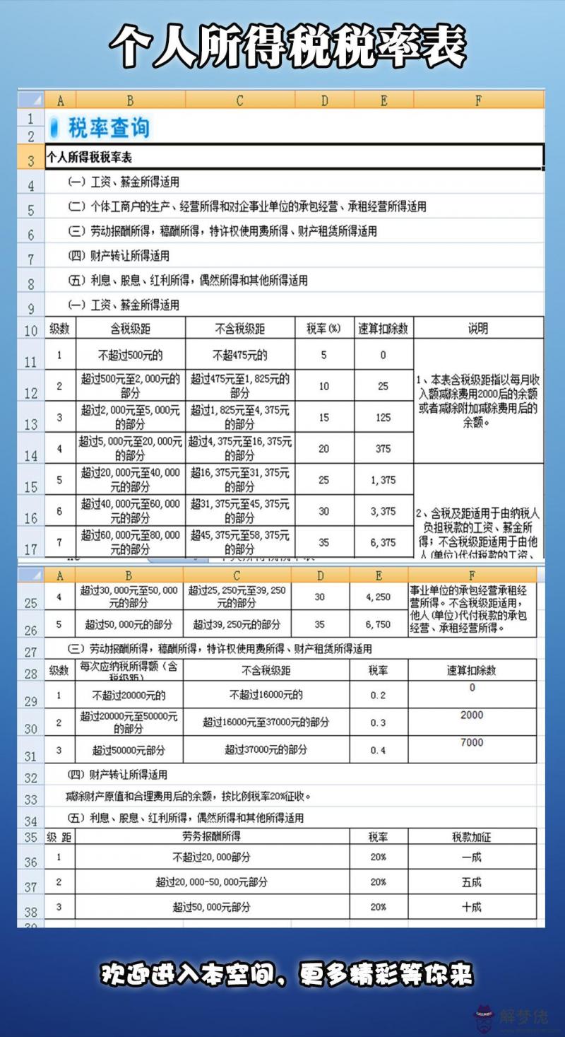 2020年新個稅稅率表:2019個稅稅率表是怎樣的?