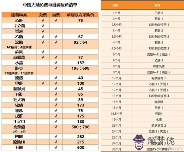 6種一定要打的自費疫苗:各種各樣的自費疫苗到底要不要給寶寶打?