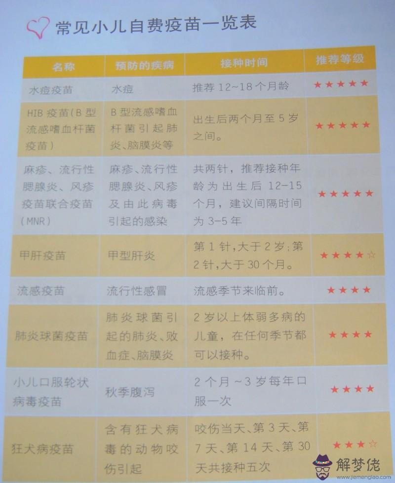 6種一定要打的自費疫苗:六個月大的寶寶需要打自費疫苗嗎