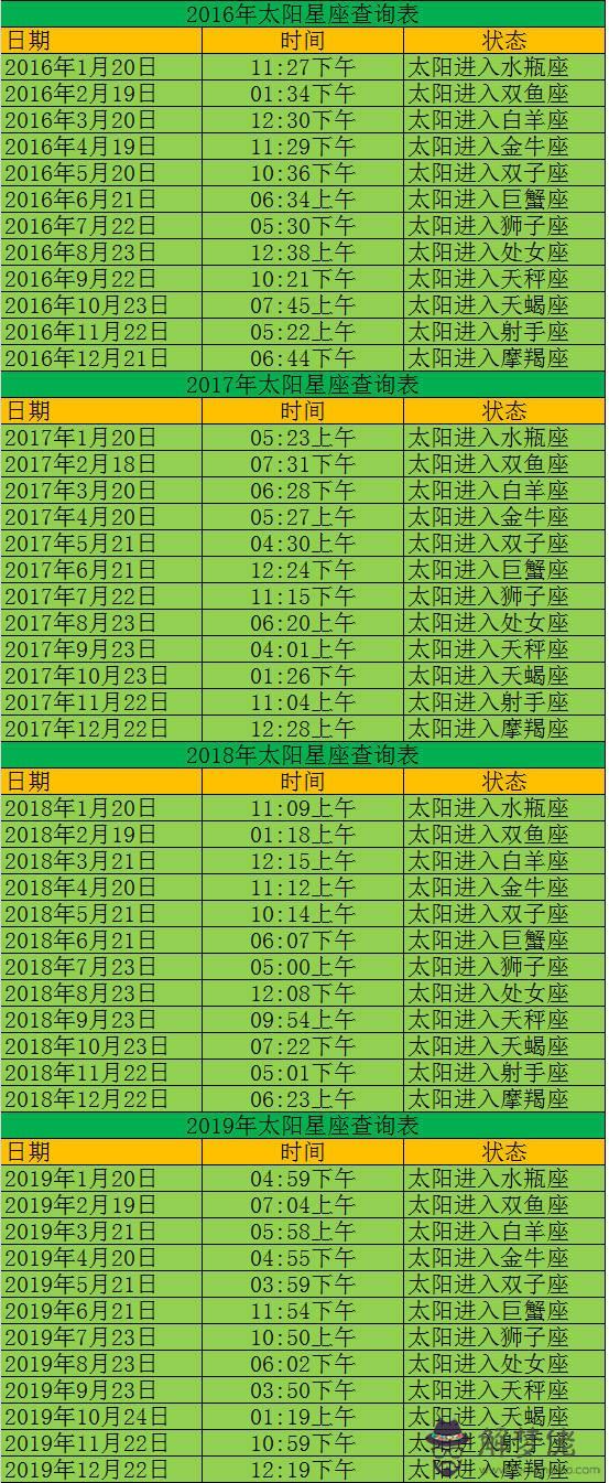 上升星座查詢表:上升星座查詢表