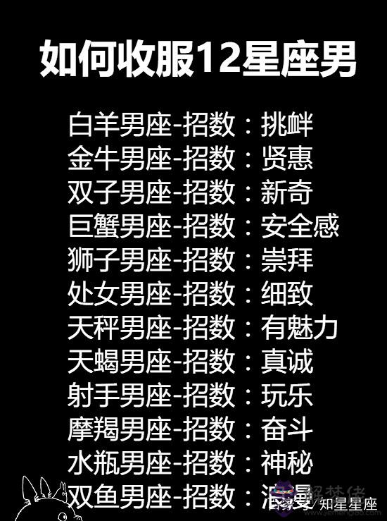 讓射手男愛上你的絕招:射手座男生喜歡你的表現。。