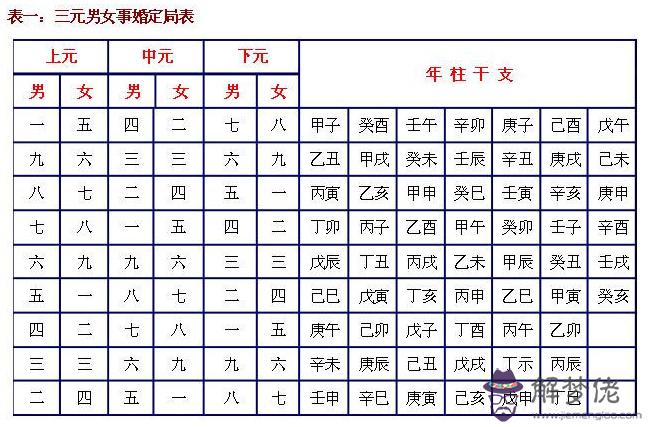 合婚表文有用嗎:打算結婚,有必要去合八字什麼的嗎?
