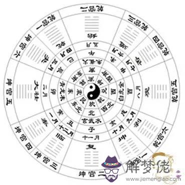 十二生肖的大吉方位:十二生肖應對的十二個方位?特別是酉地,確切指的哪個方位