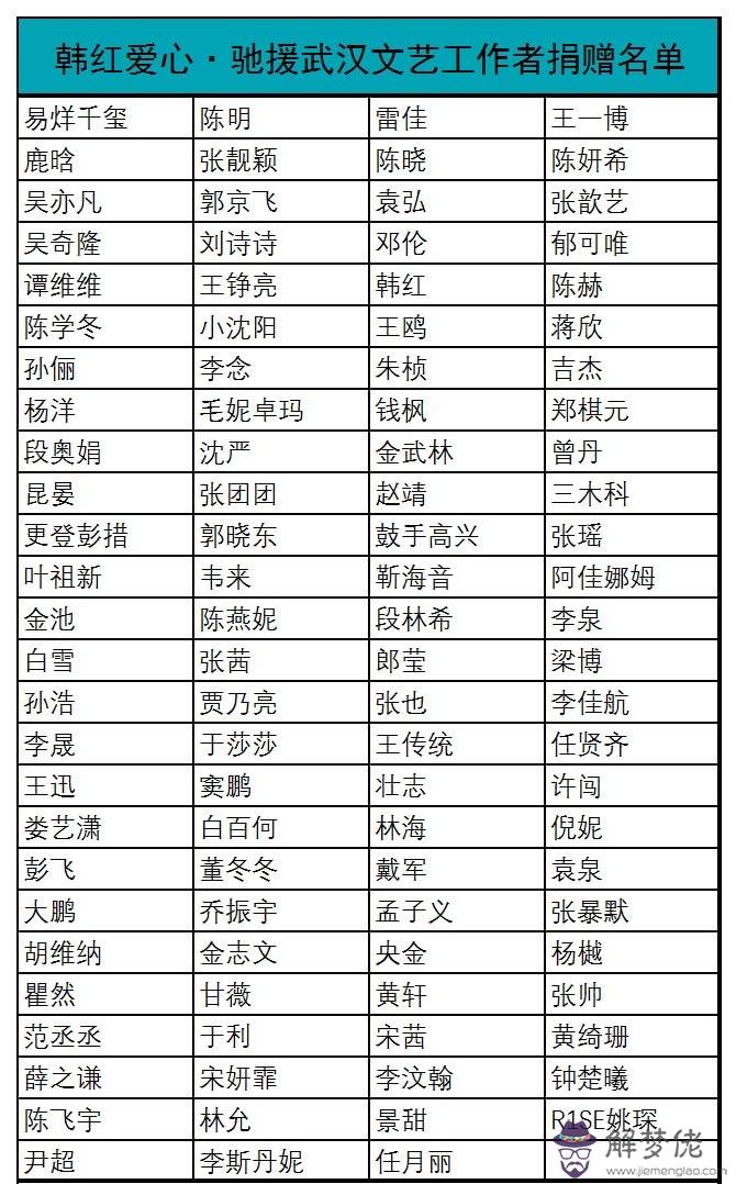 為武漢前10:武漢有沒有TFBOYS?