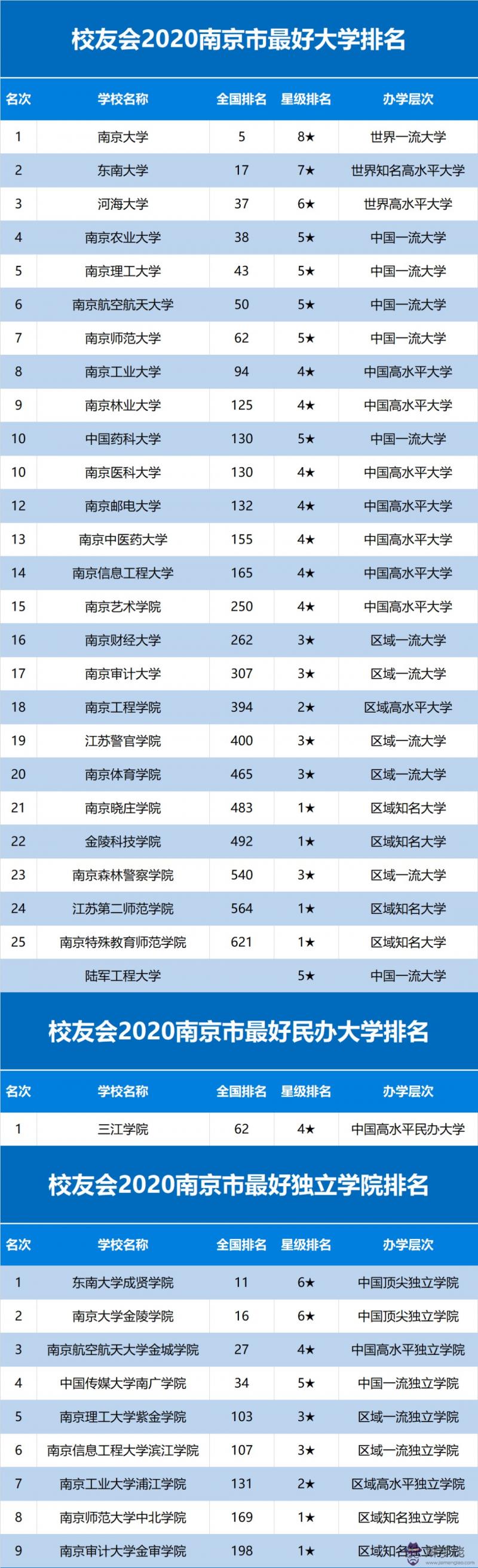 2020二線城市名單:你們覺得2020二線城市房價會跌還是漲,還是不變?