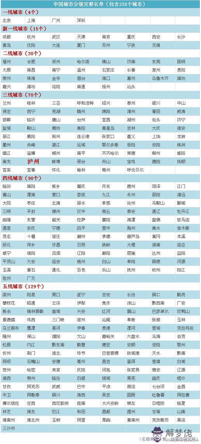 2020二線城市名單:2020二線城市二手房會降價嗎?
