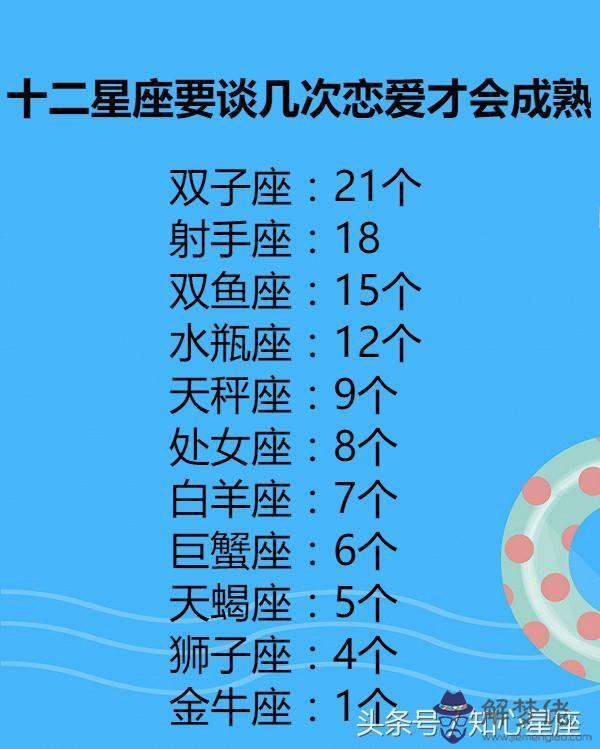 12星座誰最冷血排名:12星座誰最冷血?