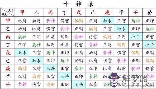 現在相信算命風水基本是80后以前的人,90后是不信...