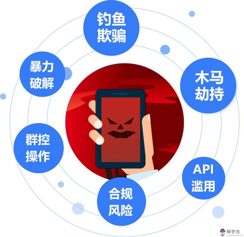 情侶匹配度測試:有沒有可以測試情侶匹配度的應用?