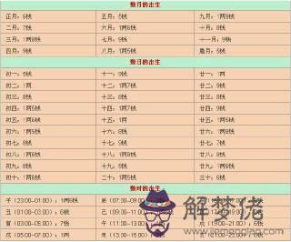 女人稱骨算命表大全圖:2002年農歷10月18日中午12點,男稱命