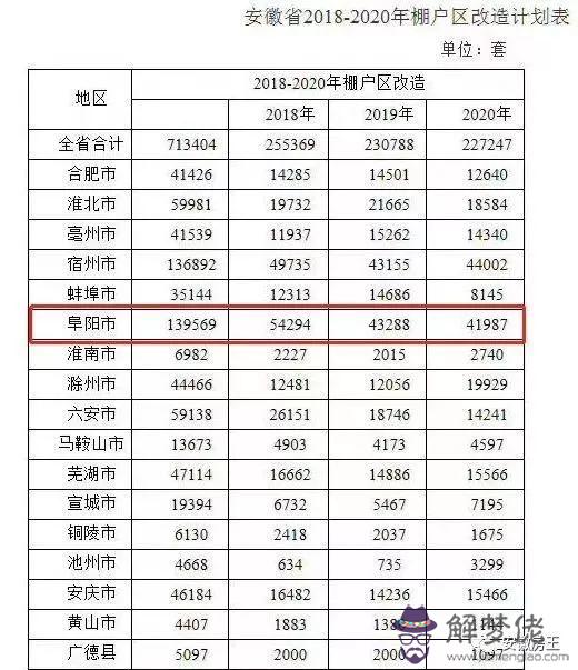 2020城市綜合排名表格：2020年中國各主要城市及省會城市GDP排名.