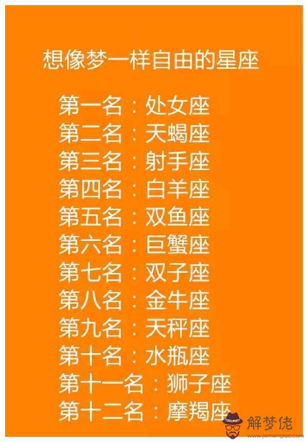 獅子和水瓶配對指數：獅子座和各星座的配對指數?