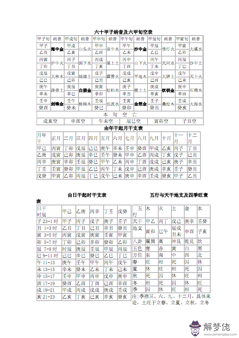 六十甲子納音表口訣:六十甲子納音表的記憶方法是什麼?