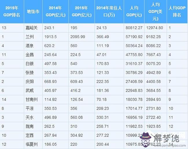 2020百強城市GDP排名：2019年gdp排名城市是怎樣的？