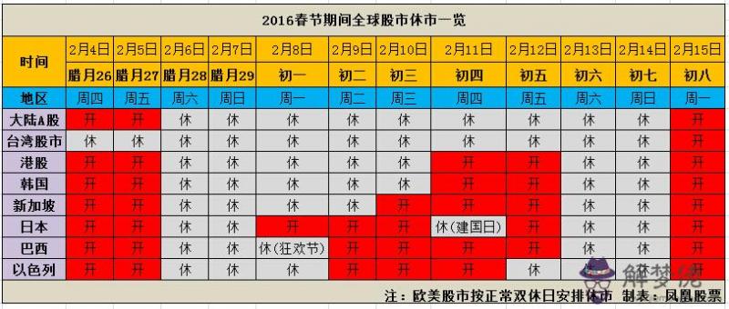 免費算哪一年結婚:算算什麼時候結婚