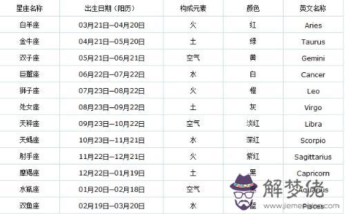 天平座和雙魚座配對指數:雙魚座和天平座配對指數是多少