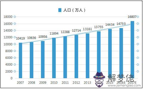 口2020年總人數是多少:日本現在總人口有多少人?