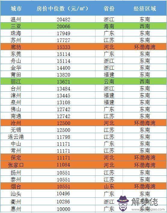 中國六線城市排名2020:2020年在中國哪個城市